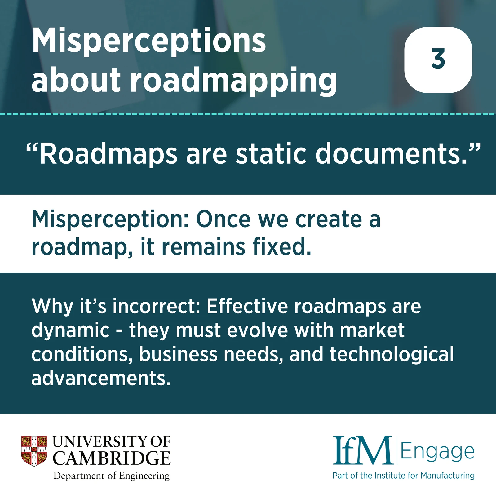 Misperception 3: Roadmaps are static documents, with a correction explaining that effective roadmaps evolve.