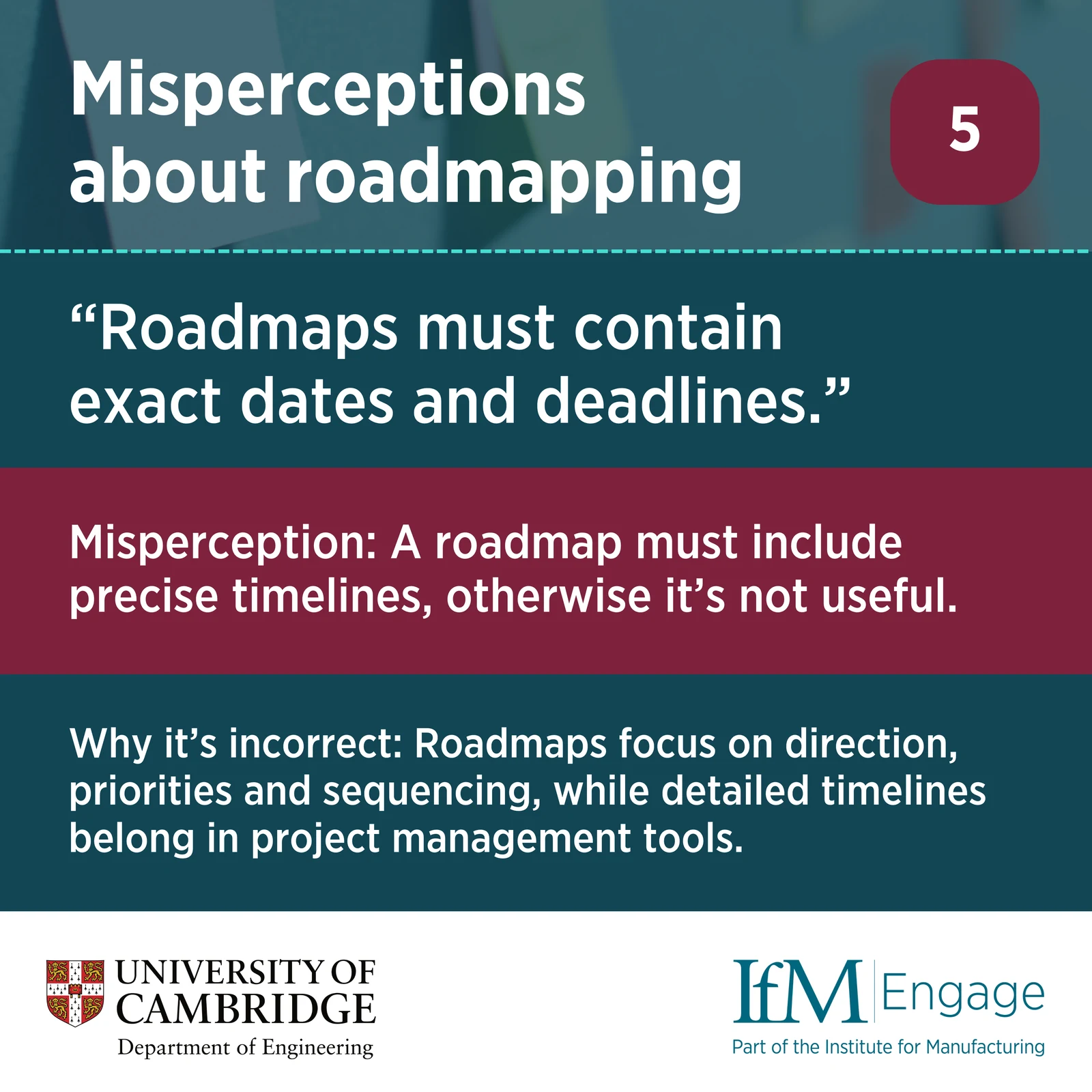 Misperception 5: Roadmaps must contain exact dates and deadlines, with a correction distinguishing strategic timing from detailed schedules.