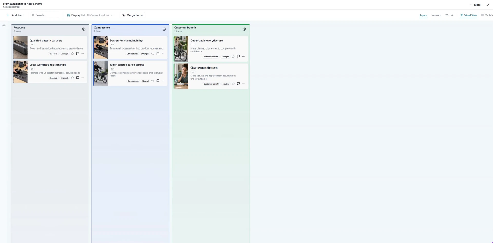 Competence Map screenshot