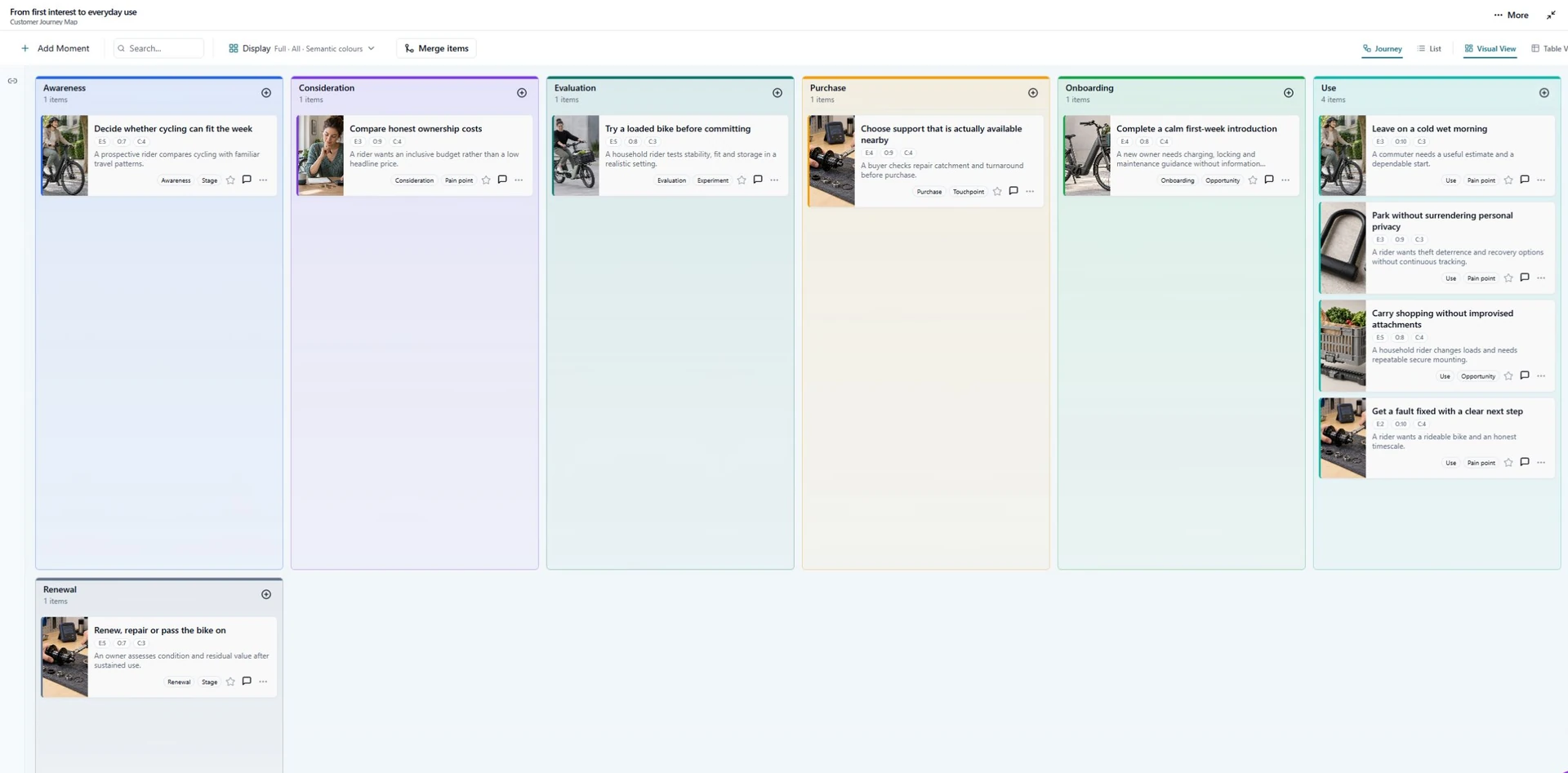 Customer Journey Map screenshot