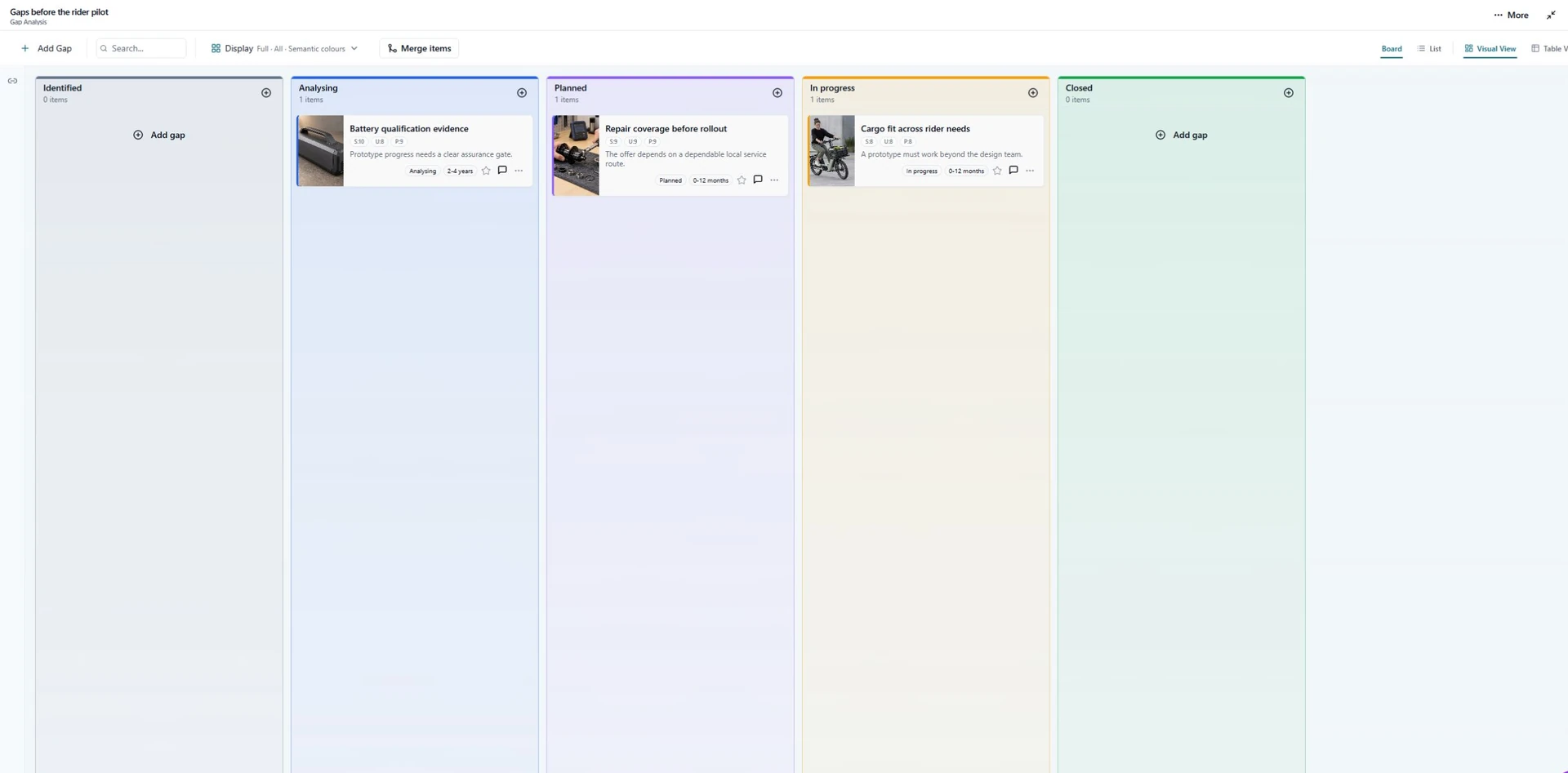 Gap Analysis screenshot