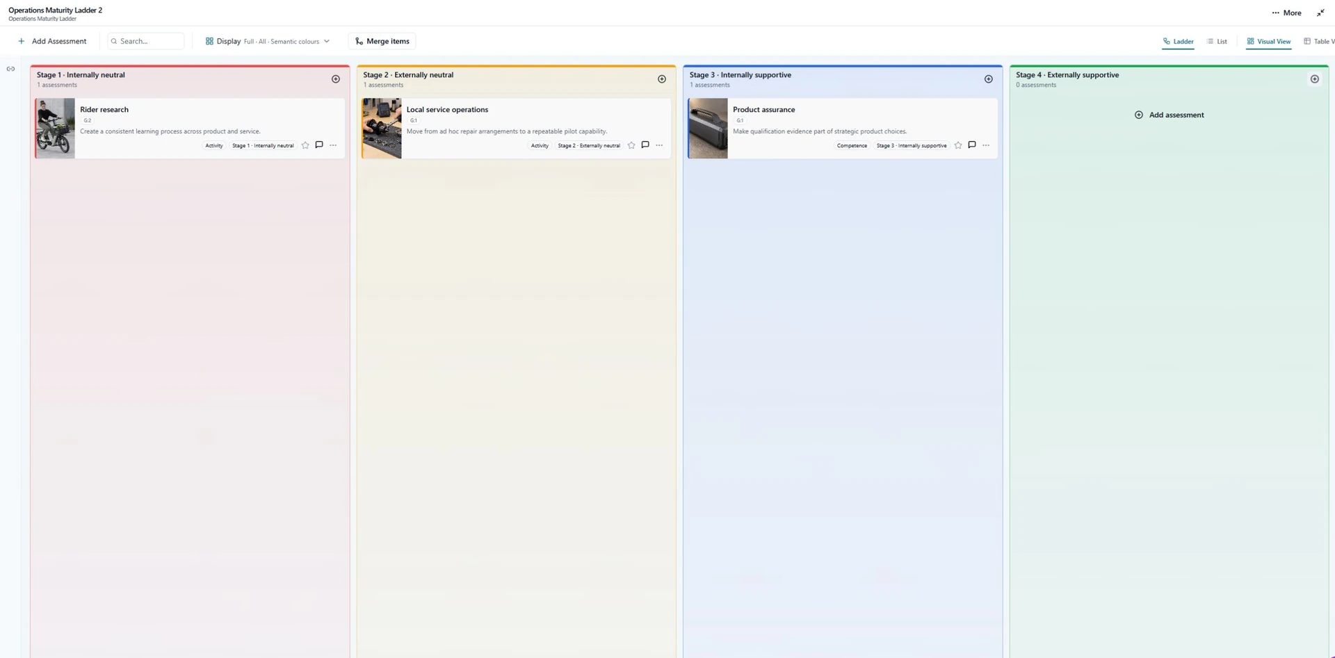 Operations Maturity Ladder screenshot
