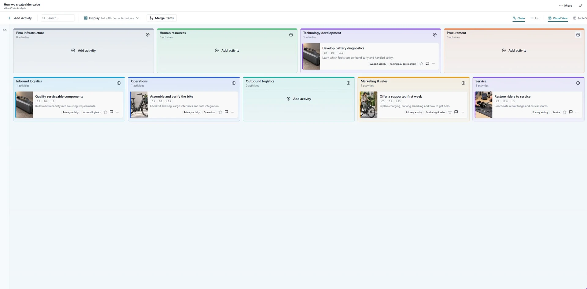 Value Chain Analysis screenshot