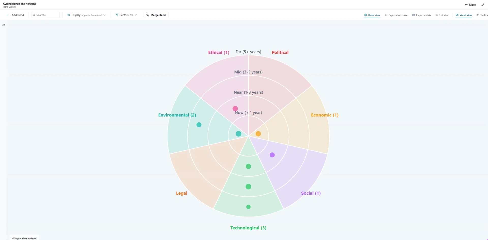 Trend Explorer screenshot