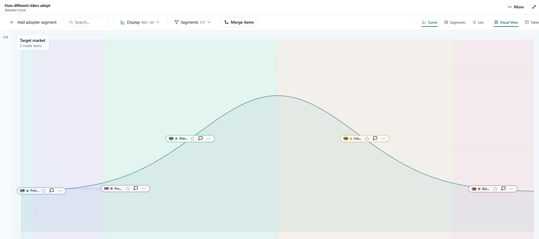 Adoption Curve screenshot
