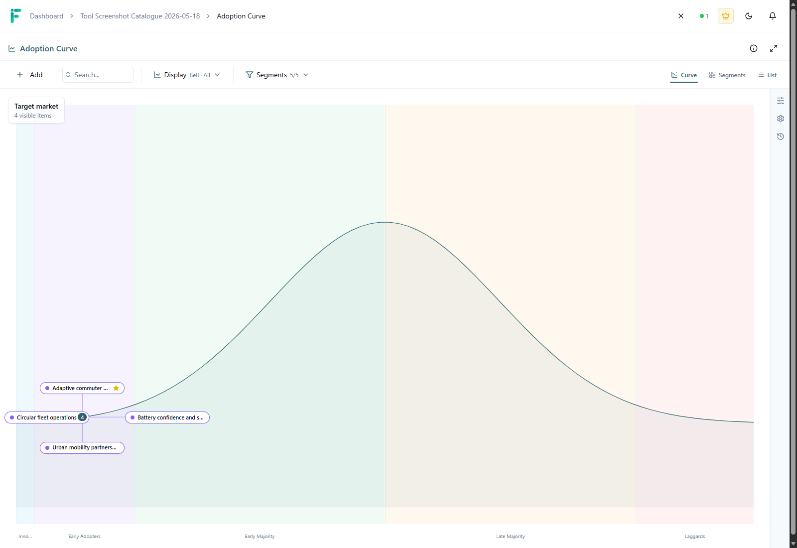 Adoption Curve screenshot