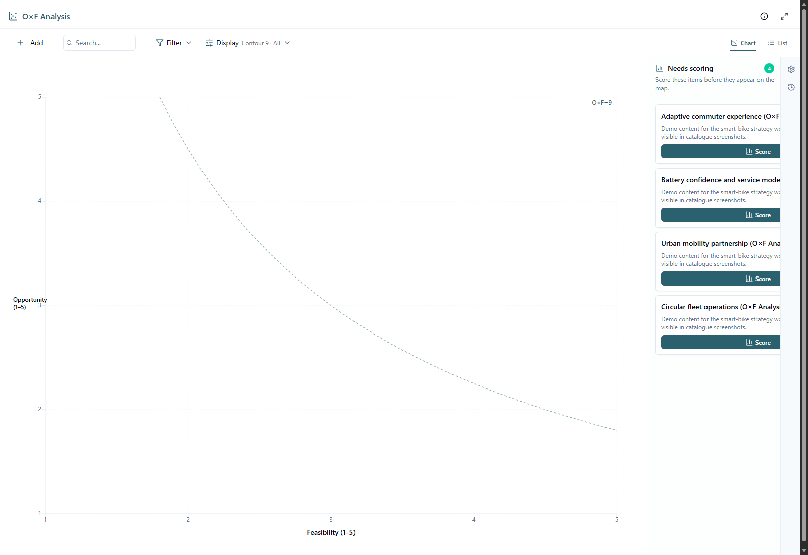 OxF Analysis screenshot