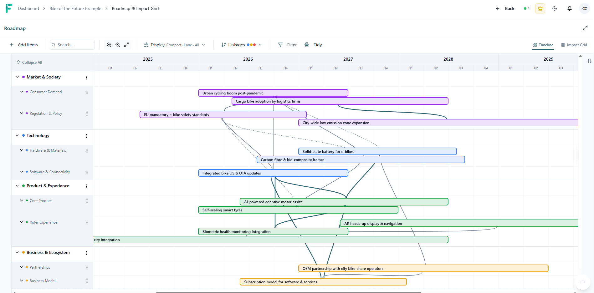 Strategic roadmap output — timeline view with linked items from across the flow
