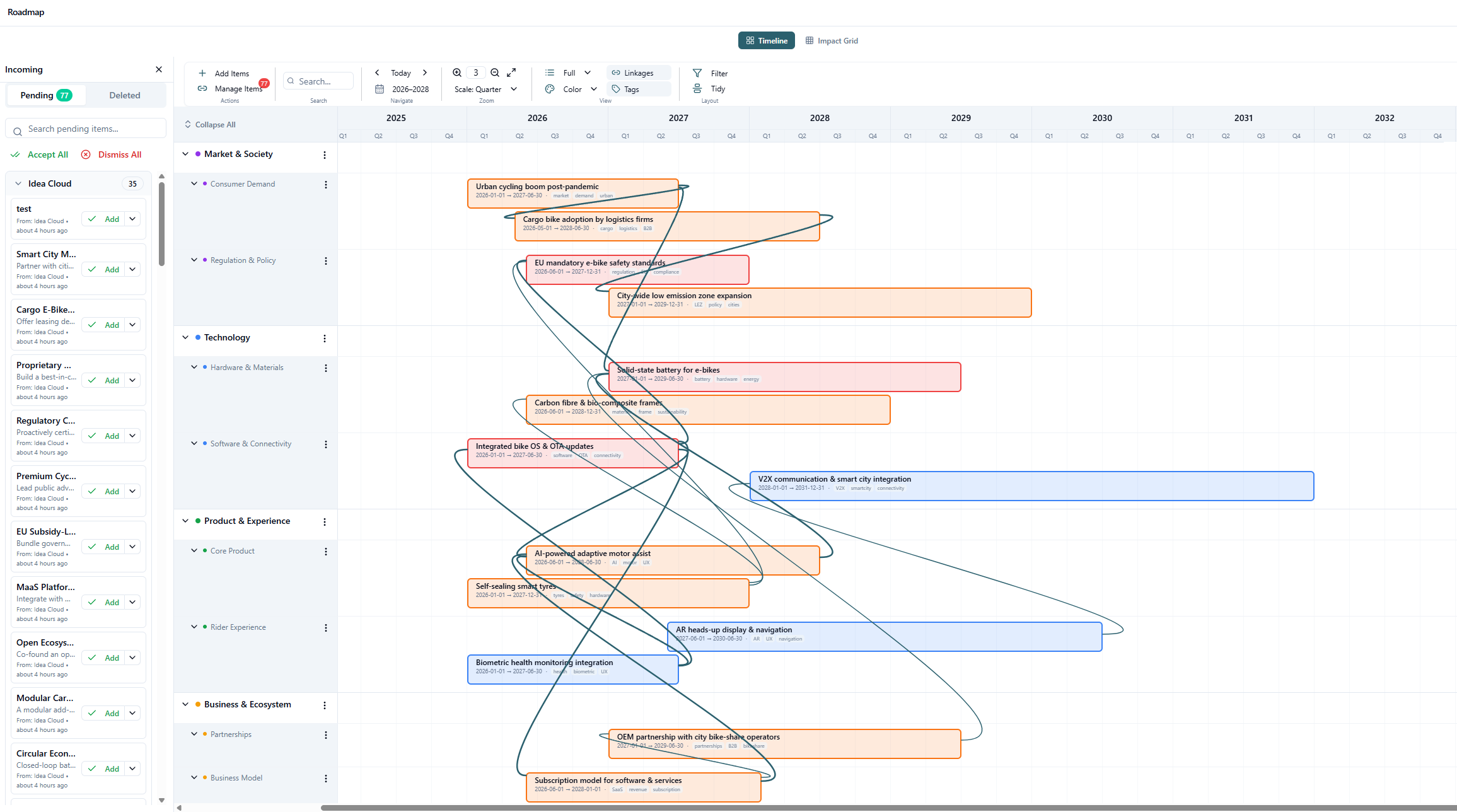 Strategic roadmap with timeline view, colour-coded lanes, and inter-item linkages
